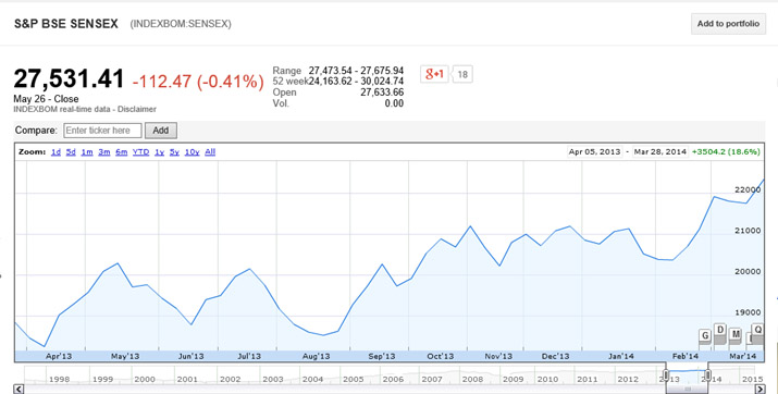 Chrysalis Investment Advisors