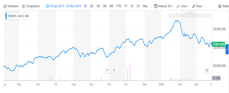 Our Performance in 2017-2018